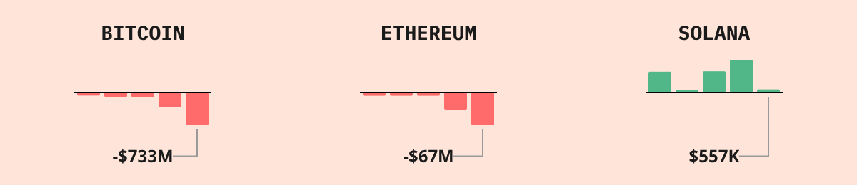 Bitcoin ETF Flows — live data from today's MEZZE newsletter