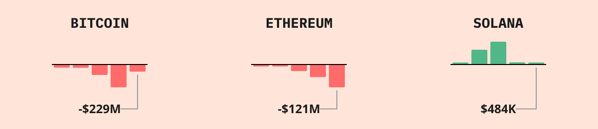 Bitcoin ETF Flows — live data from today's MEZZE newsletter