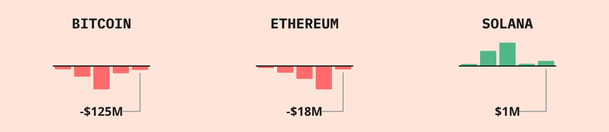 Bitcoin ETF Flows — live data from today's MEZZE newsletter