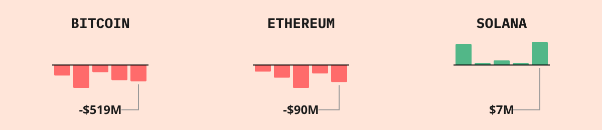Bitcoin ETF Flows — live data from today's MEZZE newsletter