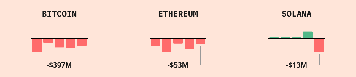 Bitcoin ETF Flows — live data from today's MEZZE newsletter
