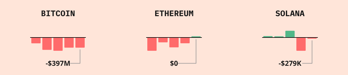 Bitcoin ETF Flows — live data from today's MEZZE newsletter