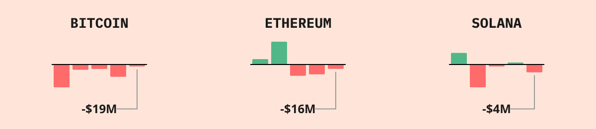 Bitcoin ETF Flows — live data from today's MEZZE newsletter