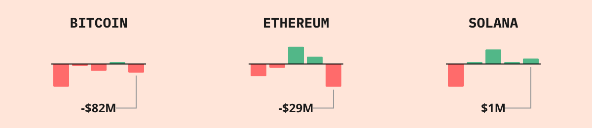 Bitcoin ETF Flows — live data from today's MEZZE newsletter