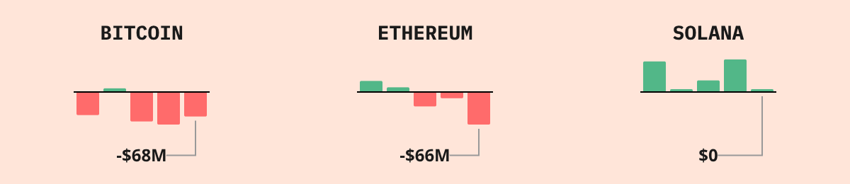 Bitcoin ETF Flows — live data from today's MEZZE newsletter