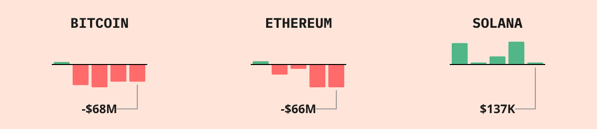 Bitcoin ETF Flows — live data from today's MEZZE newsletter