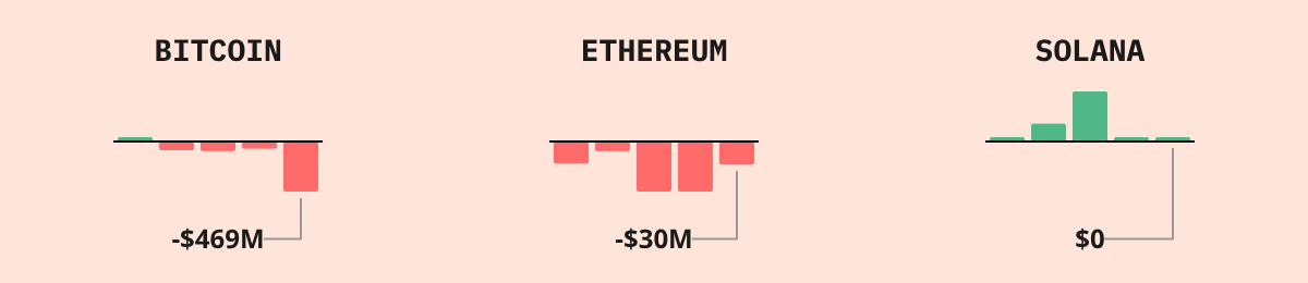 Bitcoin ETF Flows — live data from today's MEZZE newsletter