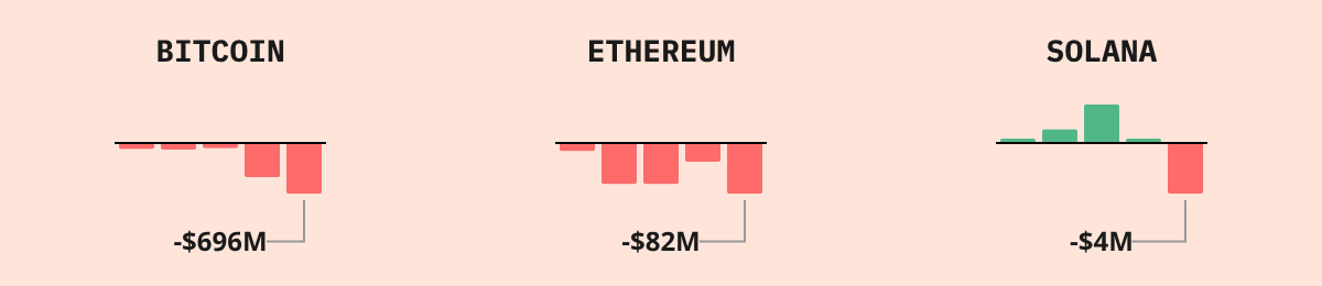 Bitcoin ETF Flows — live data from today's MEZZE newsletter