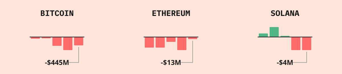 Bitcoin ETF Flows — live data from today's MEZZE newsletter