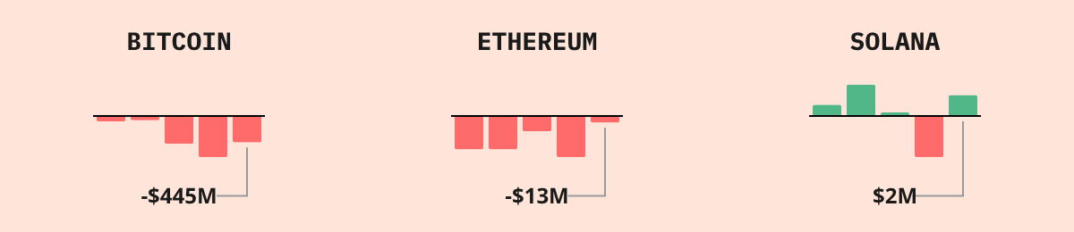 Bitcoin ETF Flows — live data from today's MEZZE newsletter