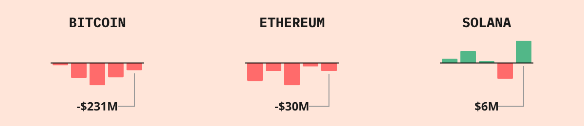 Bitcoin ETF Flows — live data from today's MEZZE newsletter