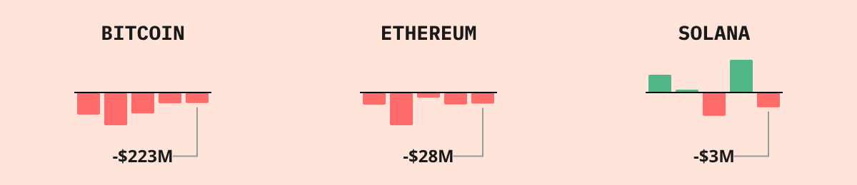 Bitcoin ETF Flows — live data from today's MEZZE newsletter