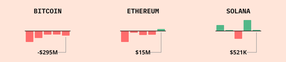Bitcoin ETF Flows — live data from today's MEZZE newsletter