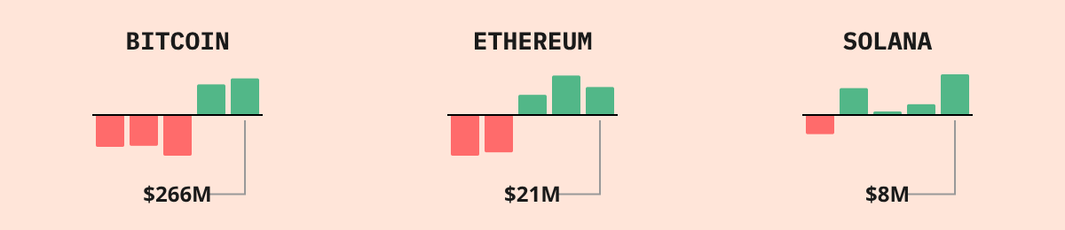 Bitcoin ETF Flows — live data from today's MEZZE newsletter