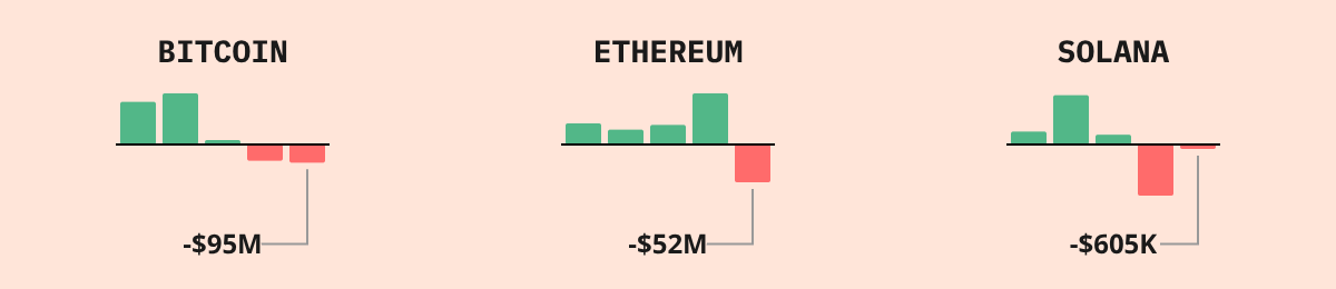 Bitcoin ETF Flows — live data from today's MEZZE newsletter