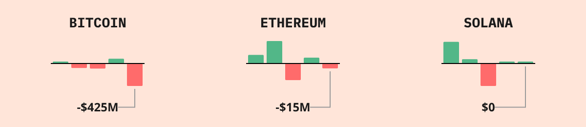 Bitcoin ETF Flows — live data from today's MEZZE newsletter