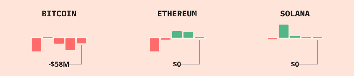 Bitcoin ETF Flows — live data from today's MEZZE newsletter