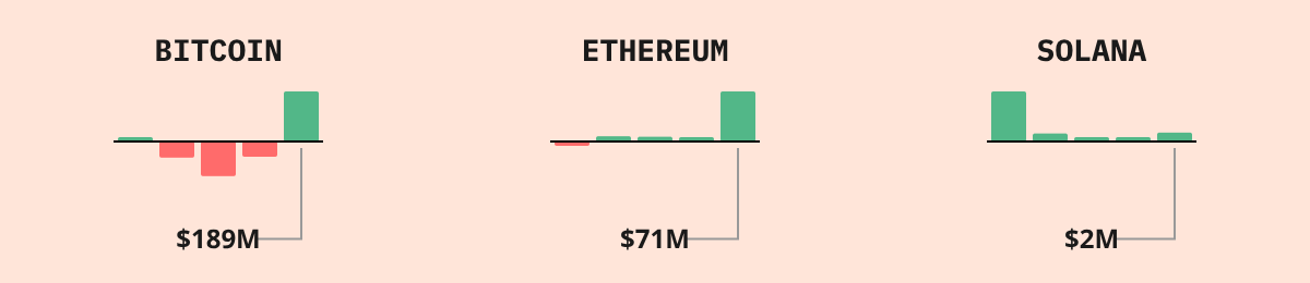Bitcoin ETF Flows — live data from today's MEZZE newsletter
