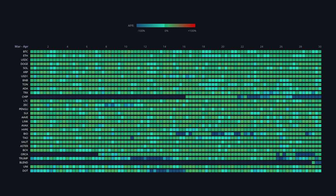 Crypto Funding Rates — live data from today's MEZZE newsletter