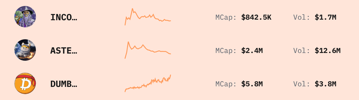 Trending Solana Tokens — live data from today's MEZZE newsletter