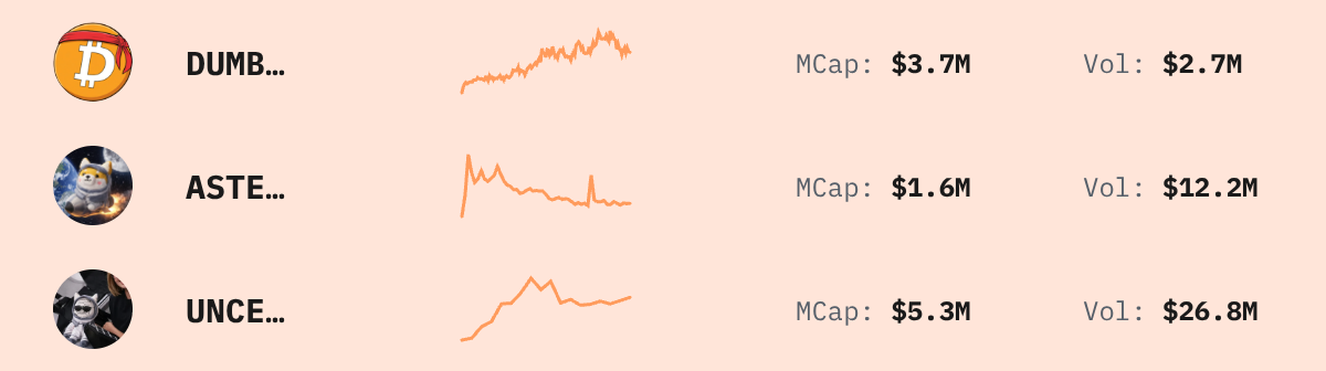 Trending Solana Tokens — live data from today's MEZZE newsletter