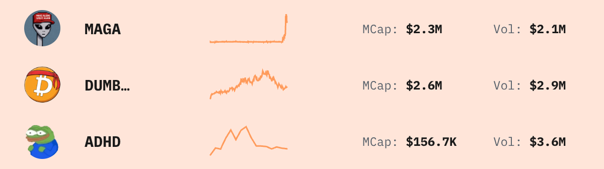 Trending Solana Tokens — live data from today's MEZZE newsletter