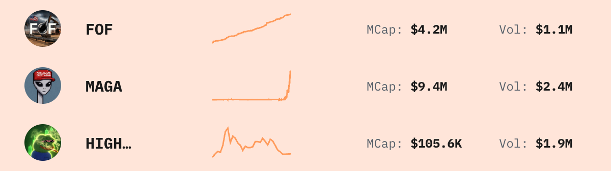 Trending Solana Tokens — live data from today's MEZZE newsletter