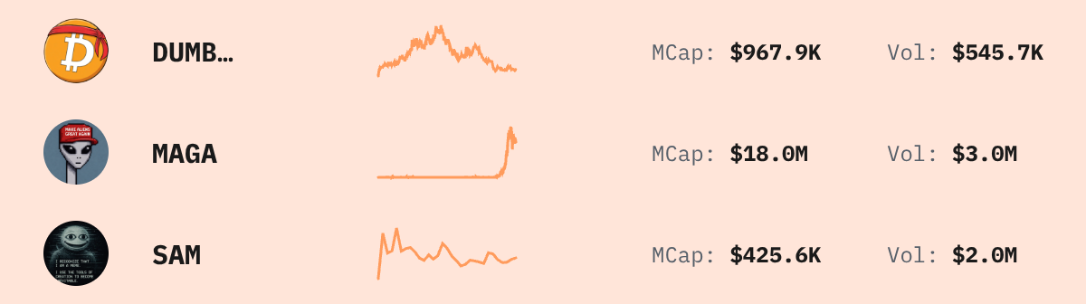 Trending Solana Tokens — live data from today's MEZZE newsletter