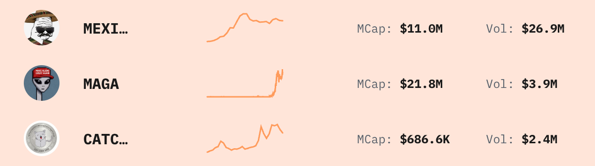Trending Solana Tokens — live data from today's MEZZE newsletter