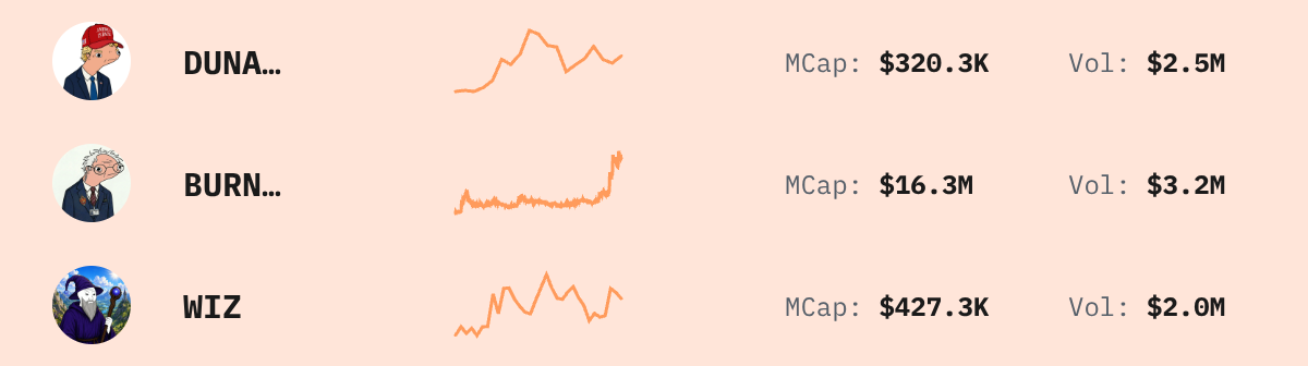 Trending Solana Tokens — live data from today's MEZZE newsletter