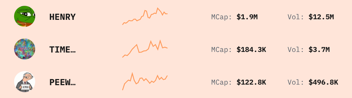 Trending Solana Tokens — live data from today's MEZZE newsletter