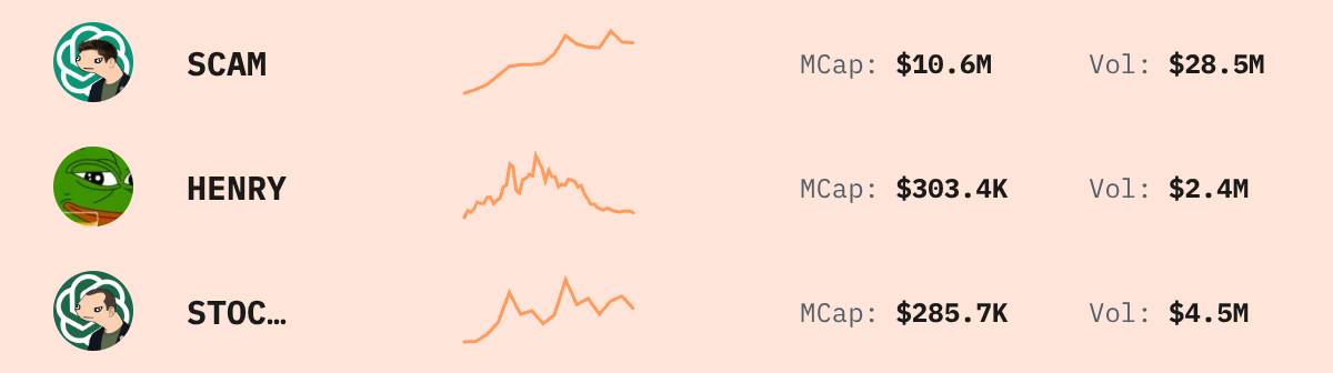 Trending Solana Tokens — live data from today's MEZZE newsletter
