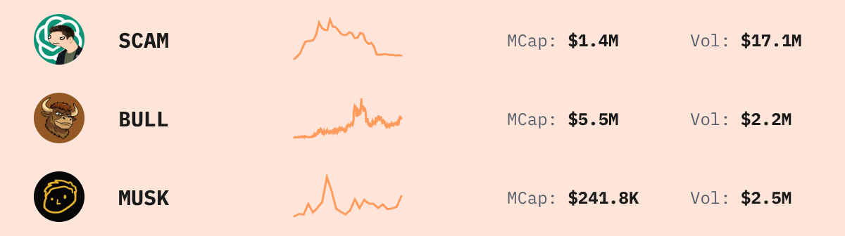 Trending Solana Tokens — live data from today's MEZZE newsletter