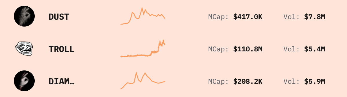 Trending Solana Tokens — live data from today's MEZZE newsletter