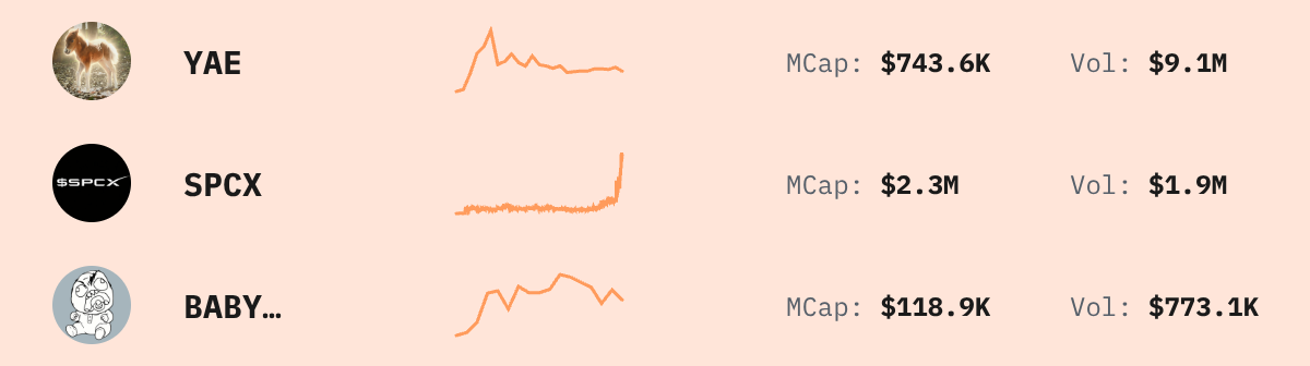 Trending Solana Tokens — live data from today's MEZZE newsletter