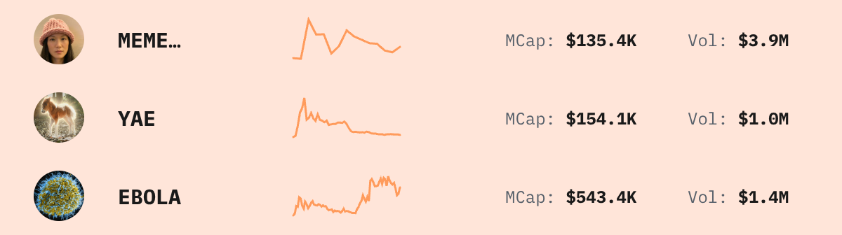 Trending Solana Tokens — live data from today's MEZZE newsletter