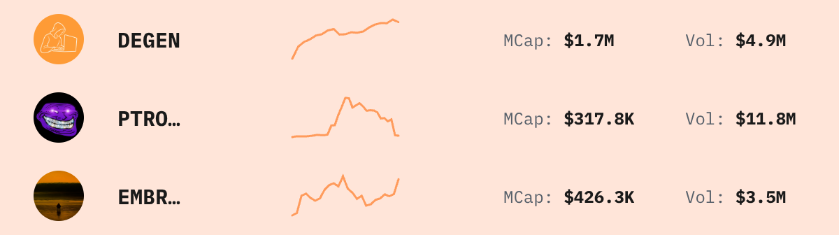 Trending Solana Tokens — live data from today's MEZZE newsletter