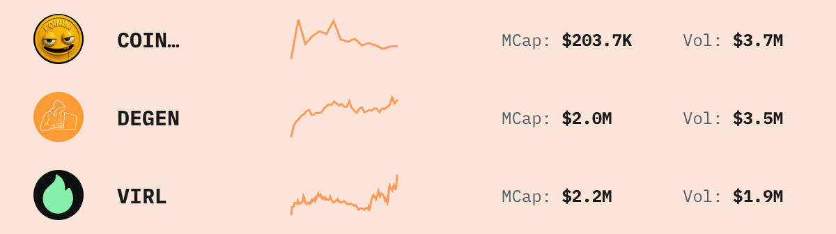 Trending Solana Tokens — live data from today's MEZZE newsletter