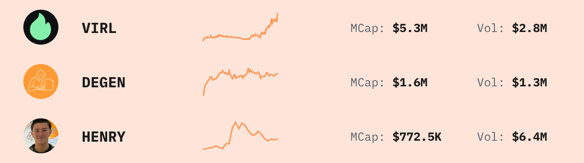 Trending Solana Tokens — live data from today's MEZZE newsletter