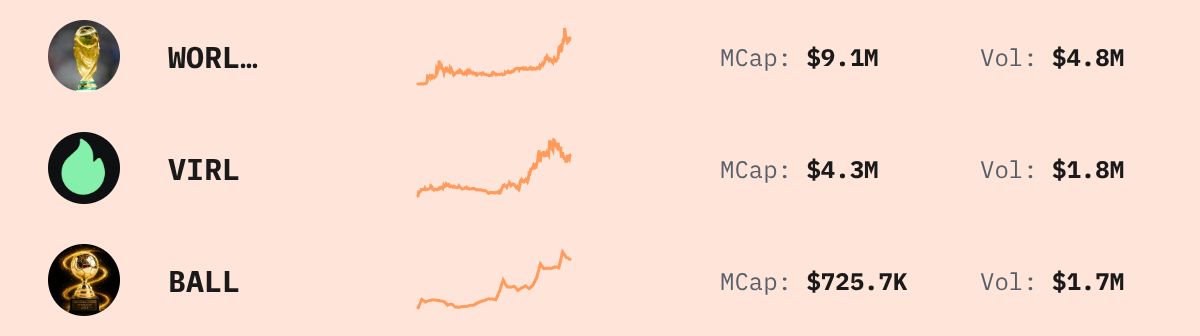 Trending Solana Tokens — live data from today's MEZZE newsletter
