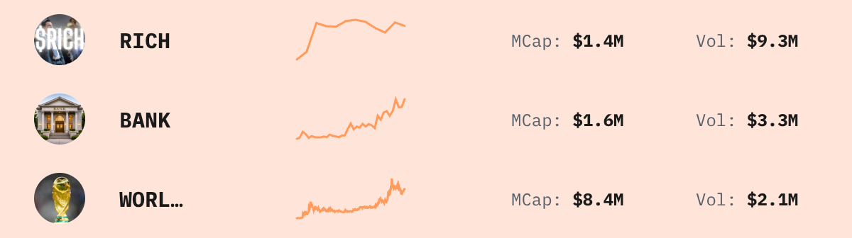 Trending Solana Tokens — live data from today's MEZZE newsletter