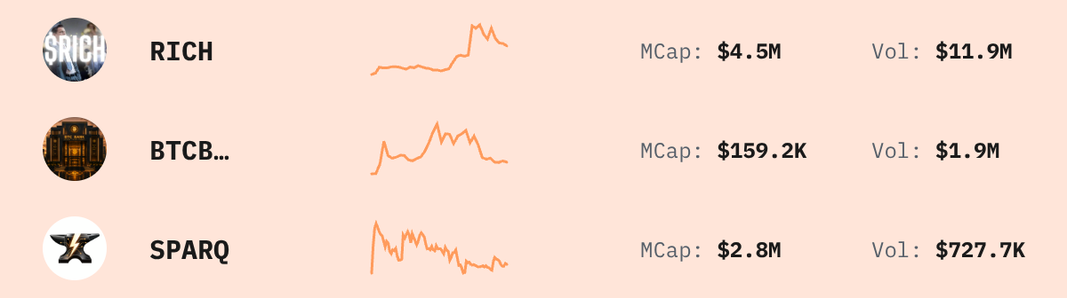 Trending Solana Tokens — live data from today's MEZZE newsletter