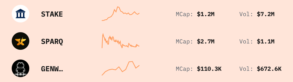 Trending Solana Tokens — live data from today's MEZZE newsletter