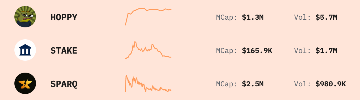 Trending Solana Tokens — live data from today's MEZZE newsletter