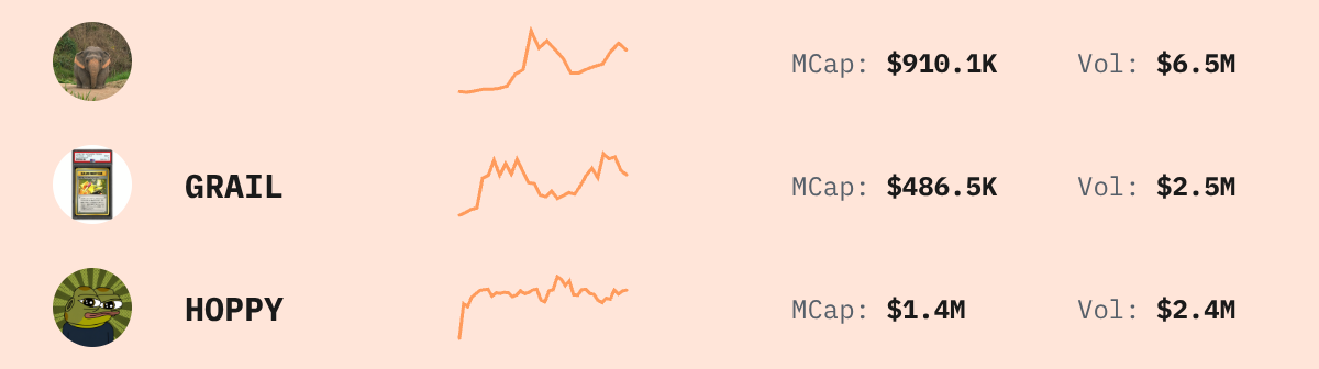 Trending Solana Tokens — live data from today's MEZZE newsletter