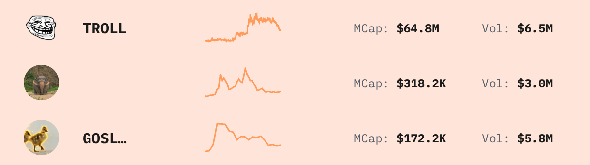 Trending Solana Tokens — live data from today's MEZZE newsletter