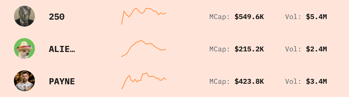 Trending Solana Tokens — live data from today's MEZZE newsletter