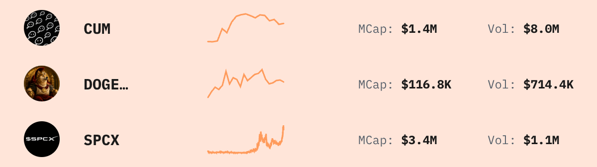 Trending Solana Tokens — live data from today's MEZZE newsletter