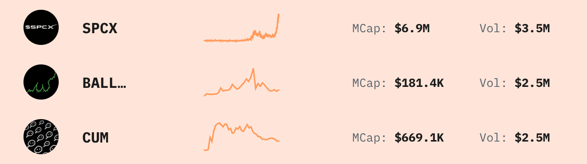 Trending Solana Tokens — live data from today's MEZZE newsletter