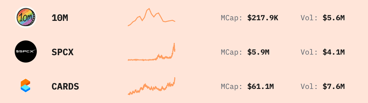 Trending Solana Tokens — live data from today's MEZZE newsletter